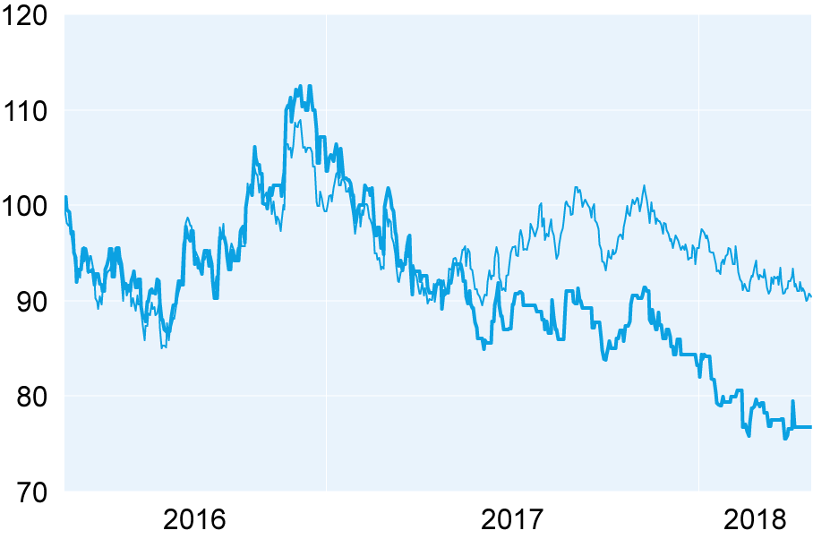 I DAZI PESANO SULLA SOIA